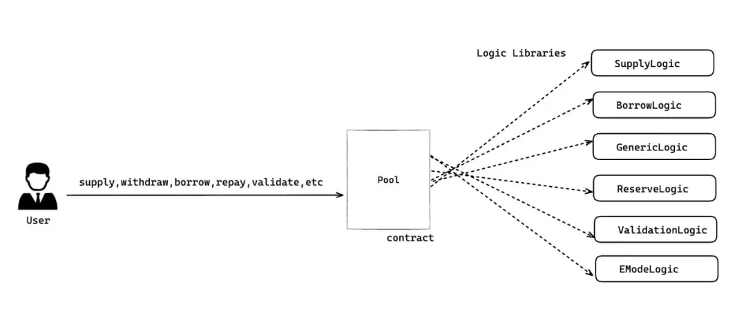 探索 Berachain:原生协议与技术要点分析
